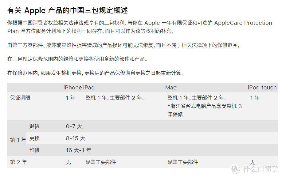 学生党呵护Mac的正确姿势：不到8折入手教育版Apple Care+