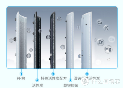 小米RO vs 滨特尔精滤，谁才是精打细算小百姓的更佳选择？