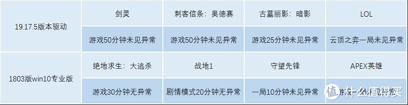 迟来的迪兰RX 5700 XT 8G开箱，更新驱动的NAVI还翻车吗？