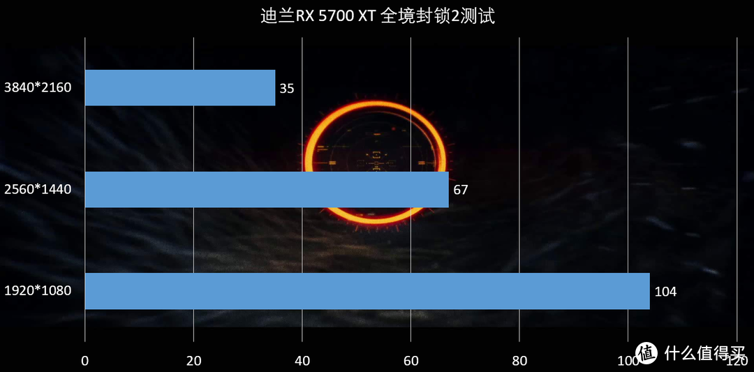 迟来的迪兰RX 5700 XT 8G开箱，更新驱动的NAVI还翻车吗？