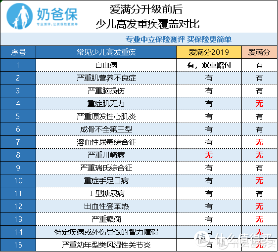 这款返还型少儿重疾险怎么样？