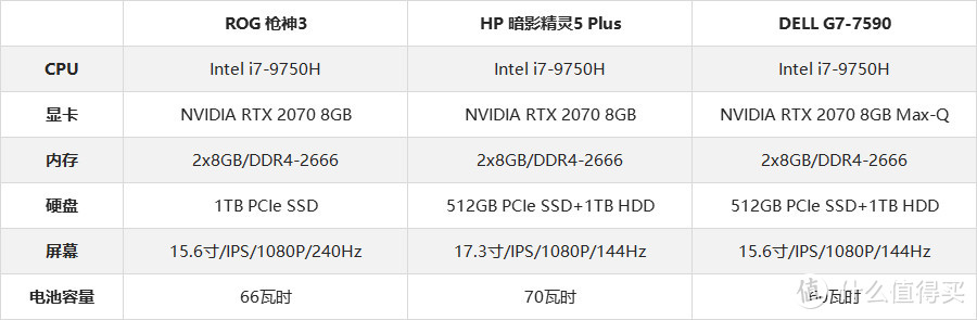 关于i7-9750H+RTX 2070的性能探究：三大主流品牌高端游戏本横向对比评测