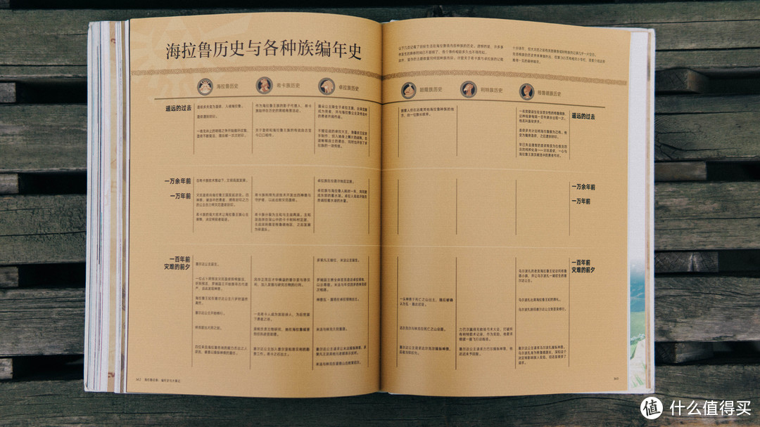 在书里再玩一次塞尔达，还是那么满足——《〈塞尔达传说：旷野之息〉大师之书》