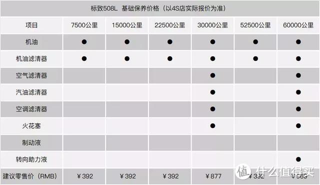 要买这台标致508L还真的需要点勇气