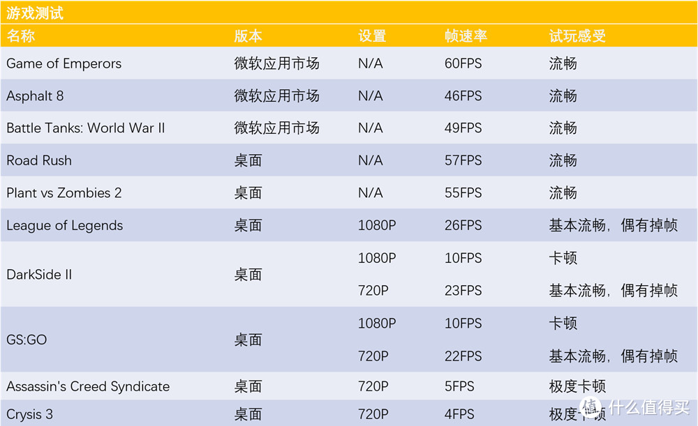 零刻EQ55迷你主机测评: 小身体，大潜力