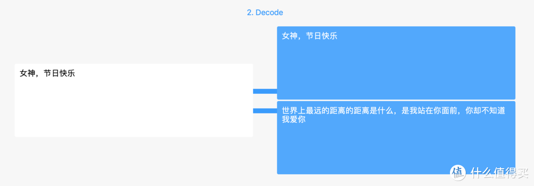 爱你在心口难开？送你一枚表白利器，说出心里话