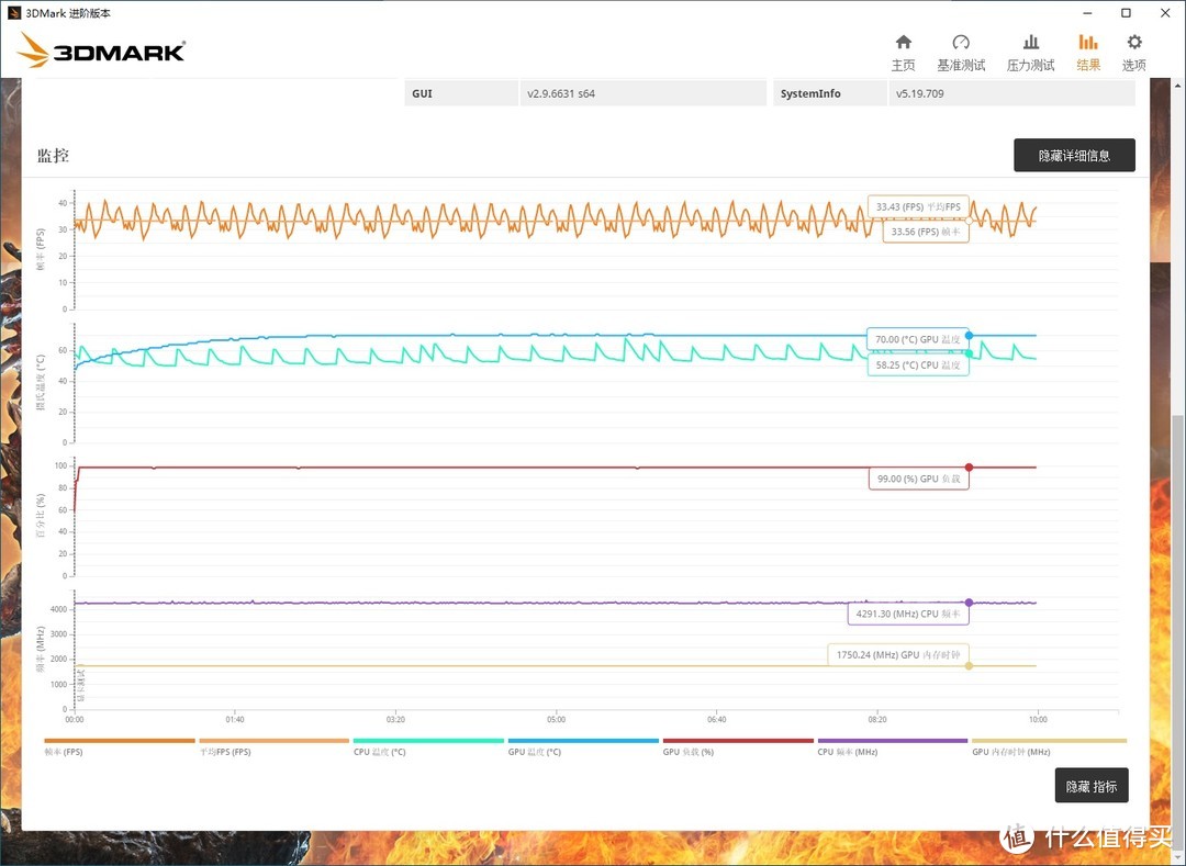 售价平平，然而品质出众——影驰（Galaxy）GeForce RTX 2070 Super 大将显卡 评测