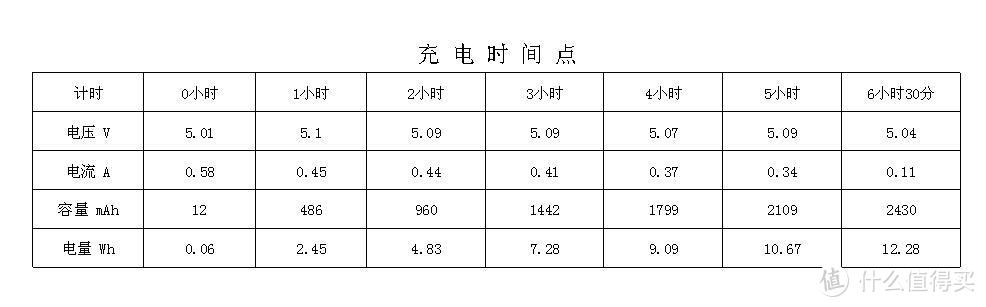 刺破黑暗 照亮前进的路 WUBEN 务本 TO46R多功能手电筒