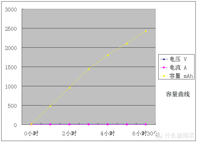 刺破黑暗 照亮前进的路 WUBEN 务本 TO46R多功能手电筒