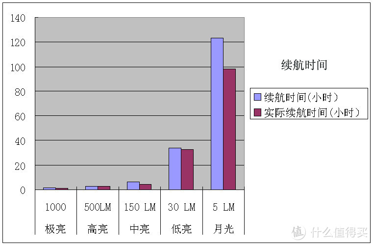 刺破黑暗 照亮前进的路 WUBEN 务本 TO46R多功能手电筒