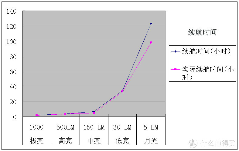 刺破黑暗 照亮前进的路 WUBEN 务本 TO46R多功能手电筒