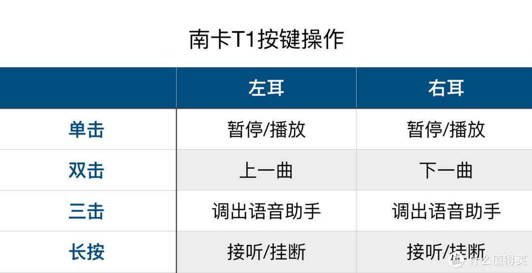 收下这颗音乐胶囊—南卡（NINEKA）T1蓝牙耳机体验