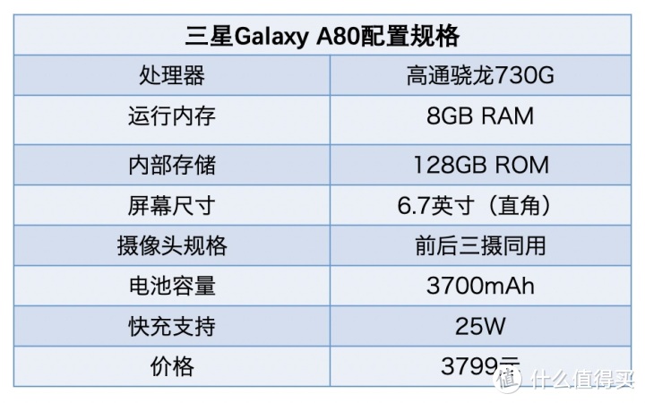 180度炫转三摄，三星Galaxy A80评测