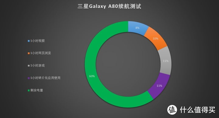 180度炫转三摄，三星Galaxy A80评测