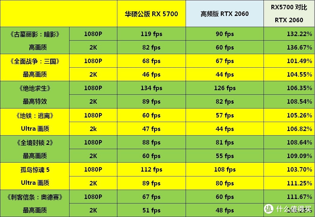 小弟都支持PCIE 4.0，X470真的好尴尬——AMD R5 3600X+华硕B450+ RX 5700新平台详测