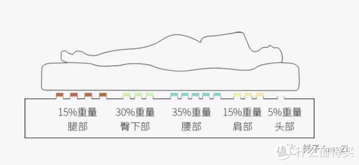 裂墙推！一个使用率超高，买了绝不后悔的人工床~