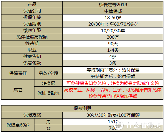 定期寿险也能玩出这种花样