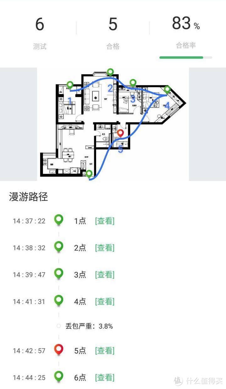 全屋网络部署方案，ASUS AiMesh体验