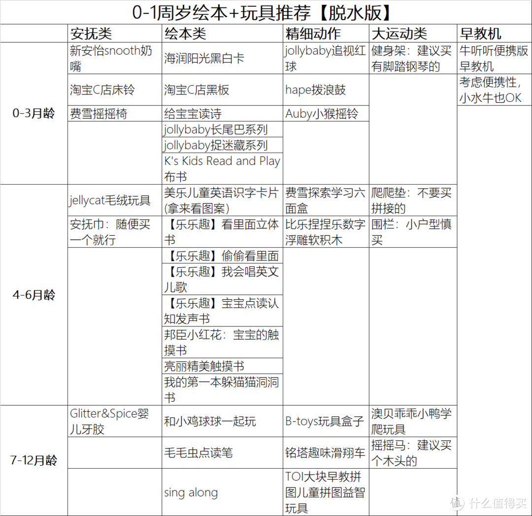 值无不言93期：剁得手都快没了，真金白银总结的0-1岁婴儿玩具绘本红黑榜选购清单