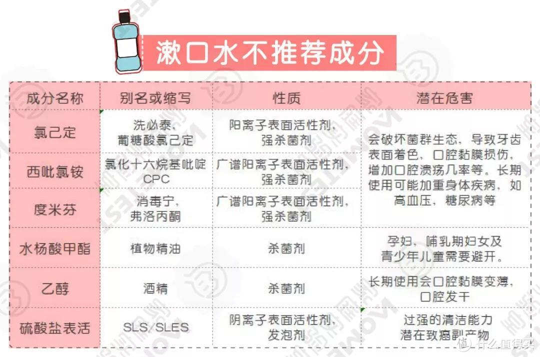 图片来源于HomeTest丁妈家庭实验室