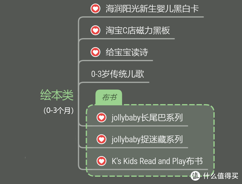 值无不言93期：剁得手都快没了，真金白银总结的0-1岁婴儿玩具绘本红黑榜选购清单
