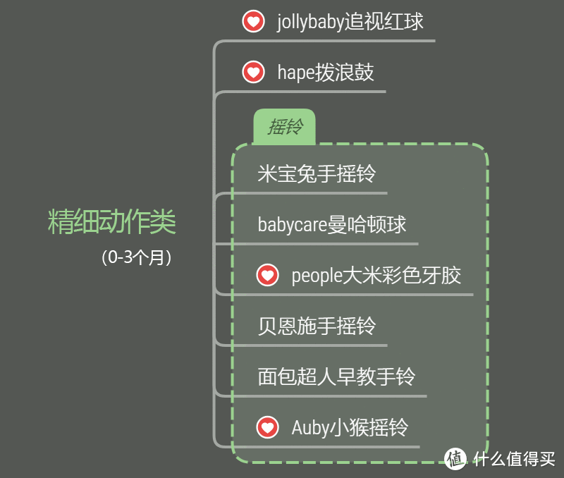 值无不言93期：剁得手都快没了，真金白银总结的0-1岁婴儿玩具绘本红黑榜选购清单