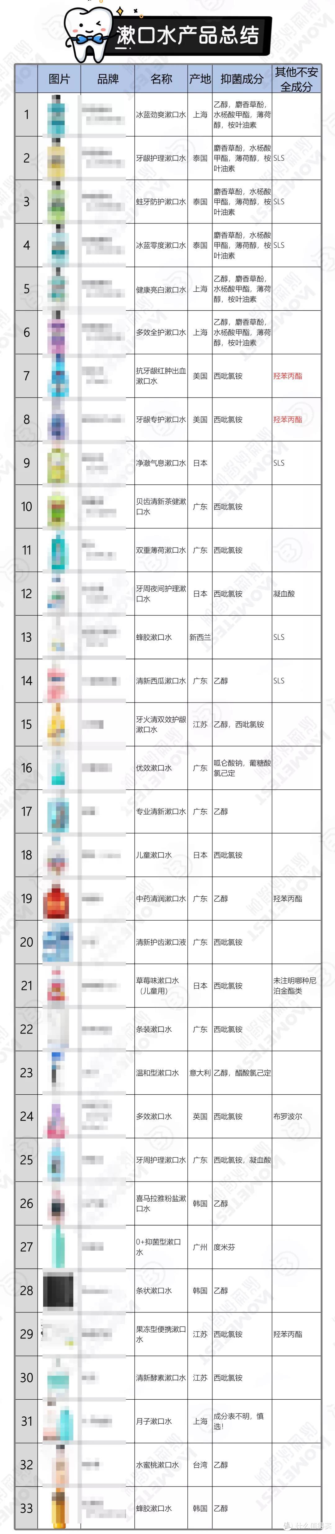 图片来源于HomeTest丁妈家庭实验室