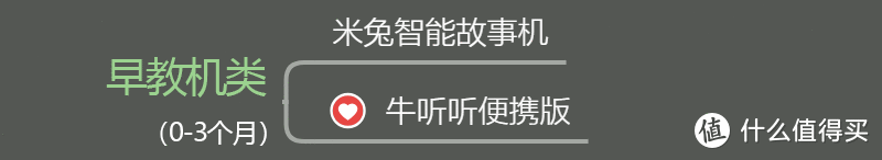 值无不言93期：剁得手都快没了，真金白银总结的0-1岁婴儿玩具绘本红黑榜选购清单