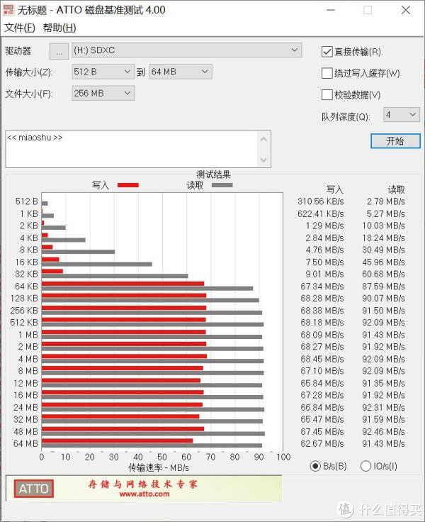 测试软件为ATTO Disk Benchmark 4.0版本