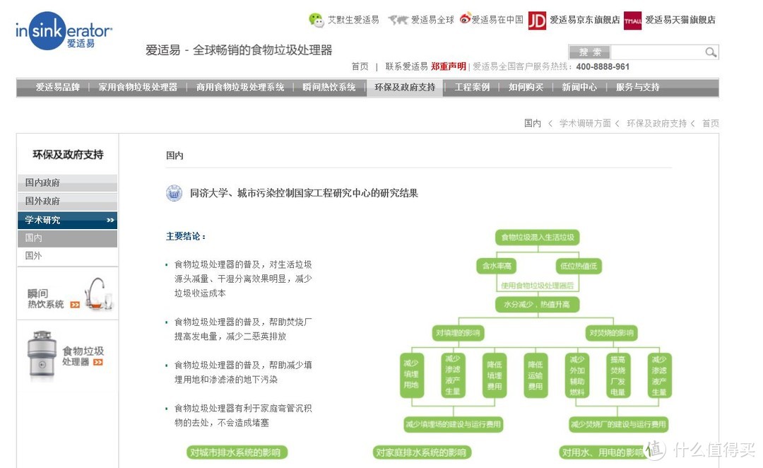 海淘爱适易Excel1.0HP垃圾处理器安装及使用感受