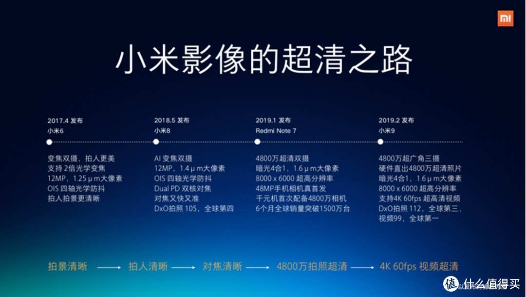 待会见！小米还有劲爆消息，除了1亿像素超清相机