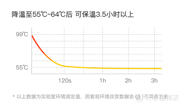 当中年人的枸杞遇上高科技——SGUAI小水怪 U1 智能降温杯轻众测