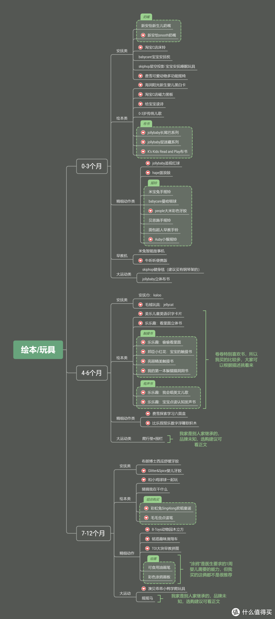 值无不言93期：剁得手都快没了，真金白银总结的0-1岁婴儿玩具绘本红黑榜选购清单