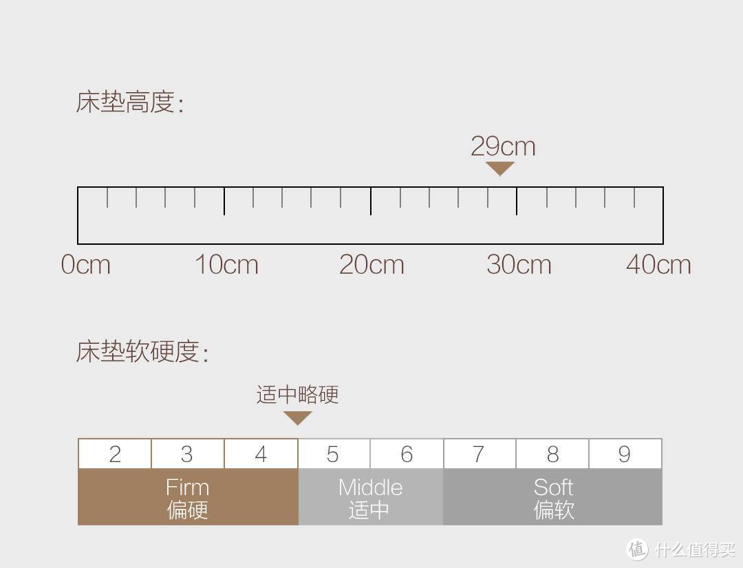 惟孝顺父母，可以解忧，8H超级蜂巢弹簧床垫M6灰金版入手体验