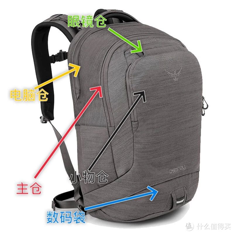 自带惊喜的城市通勤背包—Osprey cyber 赛博 22L简单上手