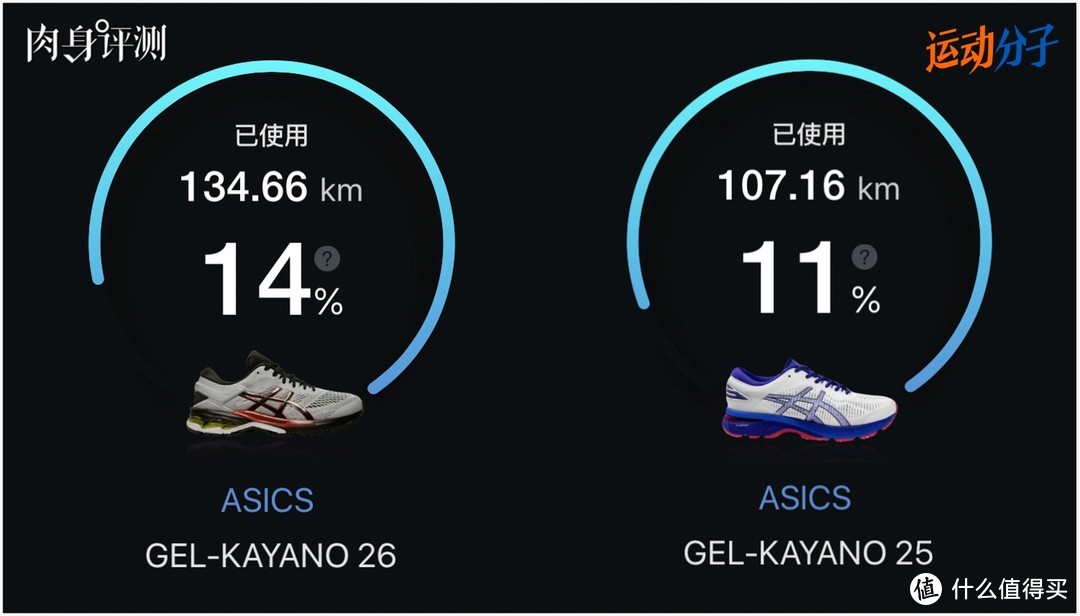 ASICS Kayano 26测评：问世26年后，Kayano还是「跑鞋之王」吗？