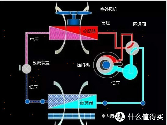 会自己洗澡的空调靠谱吗？真的能不吹脏风？