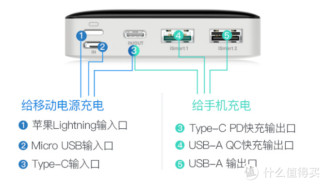 充电宝99元已完美？RAVPower 2万毫安PD、QC快充阿波罗号