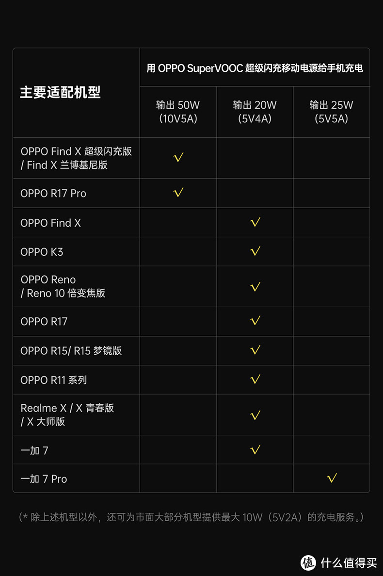 充电宝99元已完美？RAVPower 2万毫安PD、QC快充阿波罗号