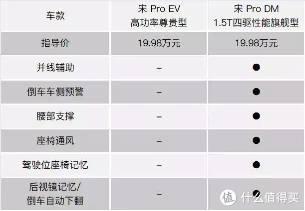 比亚迪宋Pro购车手册：选择丰富多样，性价比令人难以招架