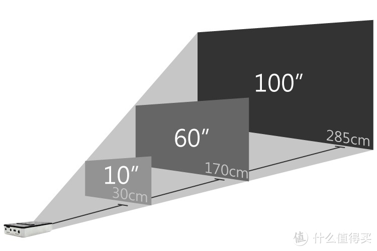 看攻略选智能投影，微投型和商务型到底差在哪里？