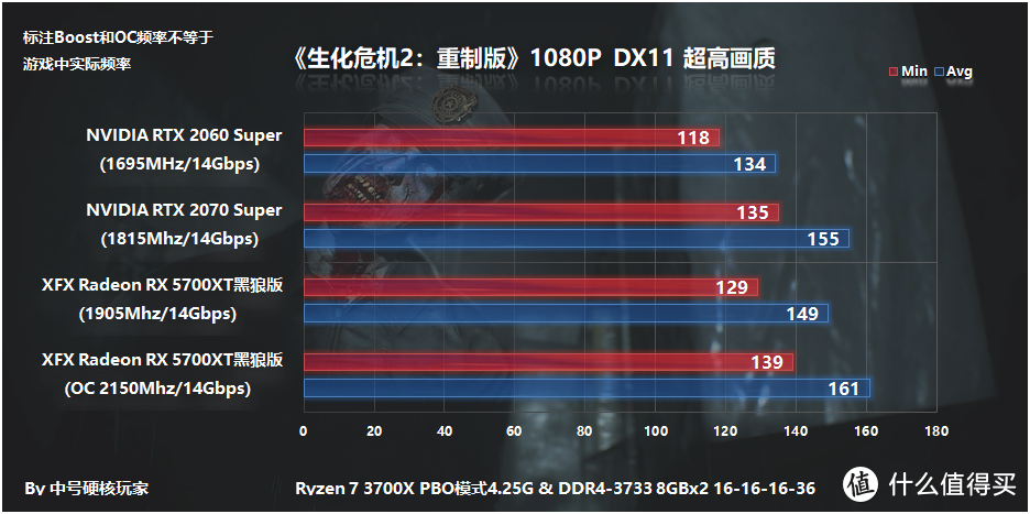 XFX讯景 Radeon RX 5700XT 黑狼版显卡评测，超频温度与公版相仿，帧数紧咬2070S不放