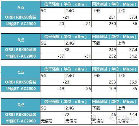 高颜值，稳定全覆盖：ORBI RBK58 mesh路由器体验