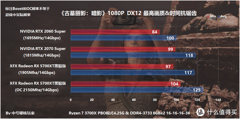 XFX讯景 Radeon RX 5700XT 黑狼版显卡评测，超频温度与公版相仿，帧数紧咬2070S不放