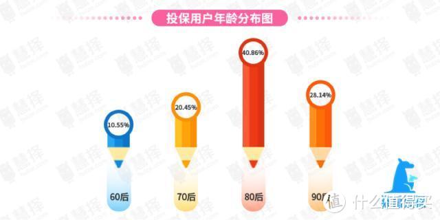 七夕保险大数据：面对未知风险，80、90后小夫妻已做好准备