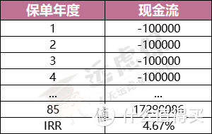 分红险好不好？值得购买吗？