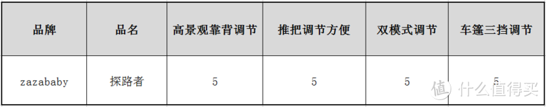 舒适度与安全性兼具？高景观婴儿车测评！