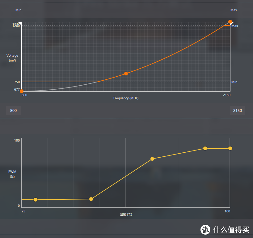 XFX讯景 Radeon RX 5700XT 黑狼版显卡评测，超频温度与公版相仿，帧数紧咬2070S不放