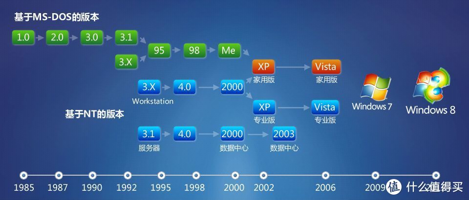 古董笔记本电脑拯救记——安装小型操作系统