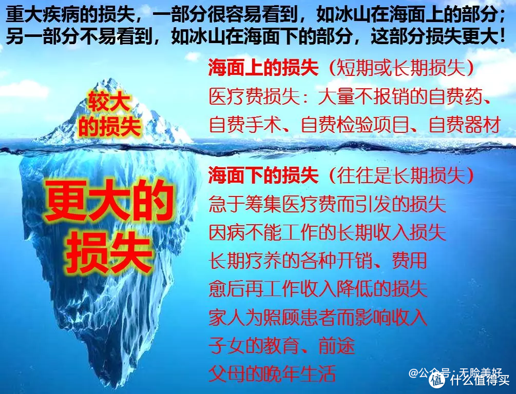 史上最全的重疾险购买攻略，没有之一